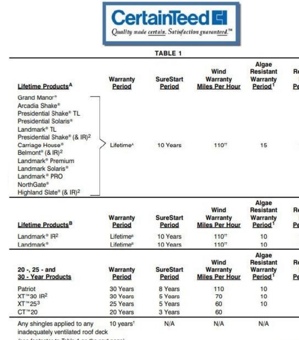 CertainTeed warranty table