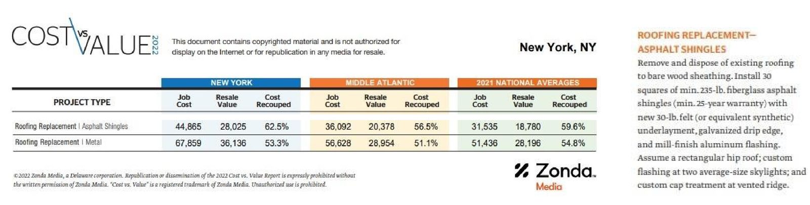 Cost vs Value table